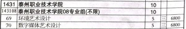 泰州職業(yè)技術(shù)學(xué)院 (8).jpg