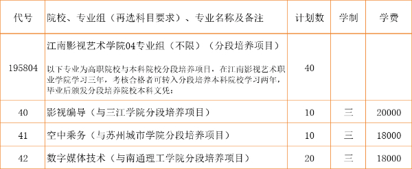 江南影視藝術(shù)職業(yè)學(xué)院3+2本科zy填報(bào)索引11 (3).jpg