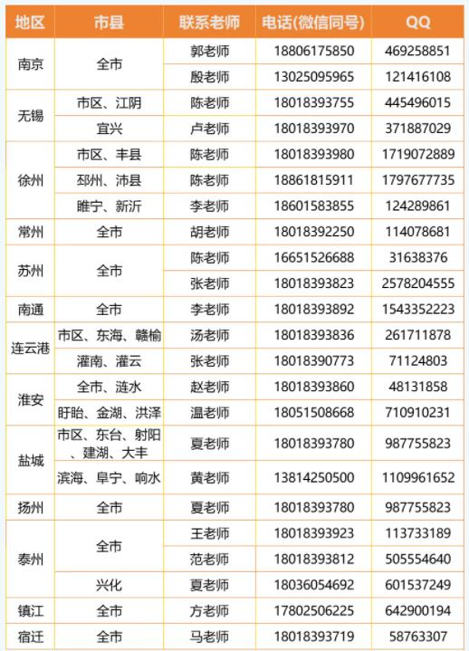 江南影視藝術(shù)職業(yè)學(xué)院3+2本科專業(yè)推薦3.jpg