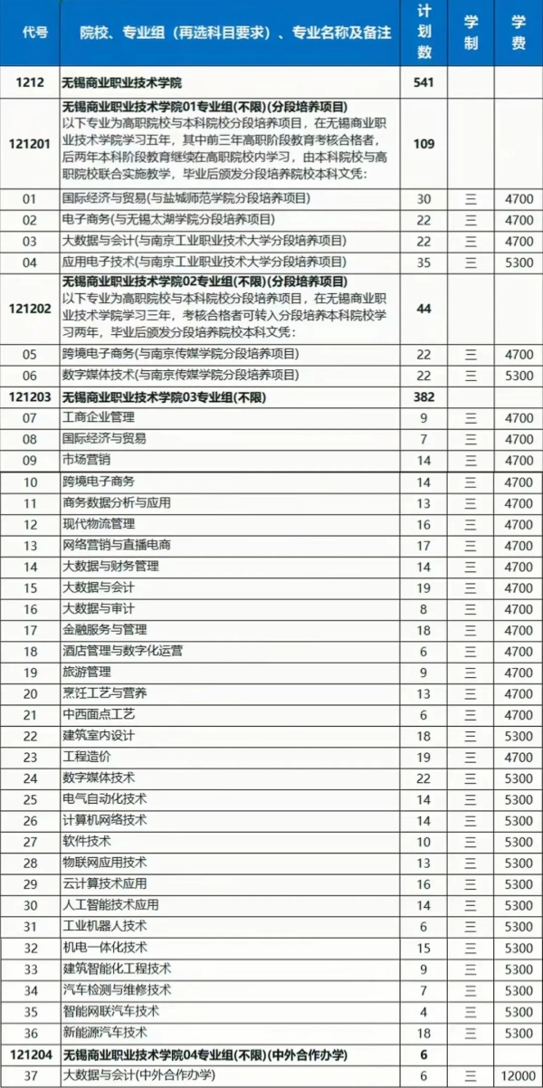 無錫商業(yè)職業(yè)技術(shù)學(xué)院2024年江蘇考生<a  target=