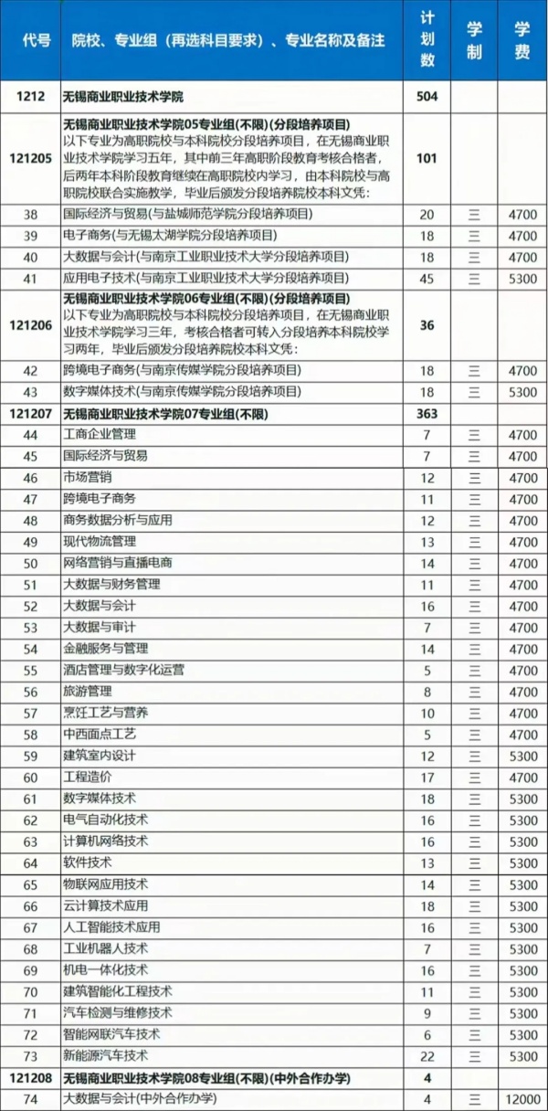 無錫商業(yè)職業(yè)技術(shù)學(xué)院2024年江蘇考生<a  target=