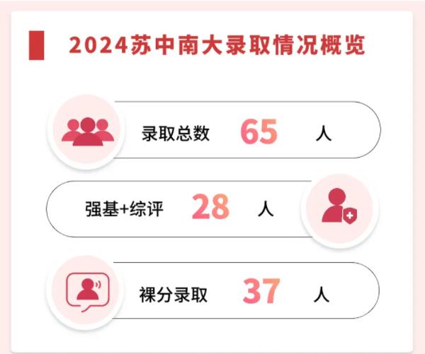 2024年高考蘇州喜獲豐收！各校蹭飯圖曝光！.jpg