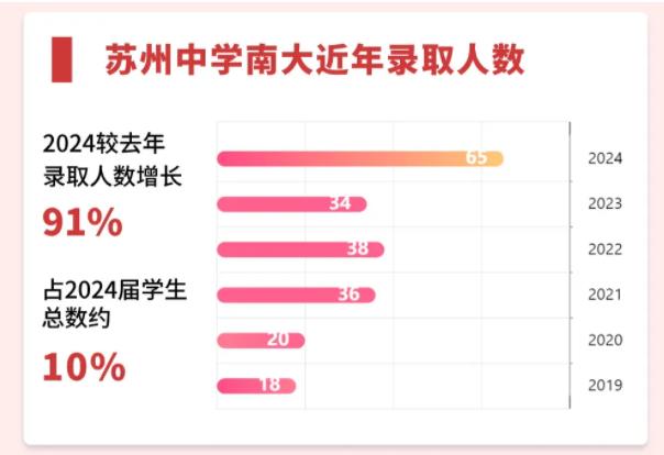 2024年高考蘇州喜獲豐收！各校蹭飯圖曝光！2.jpg