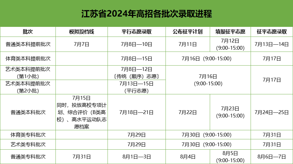 高招錄取.png
