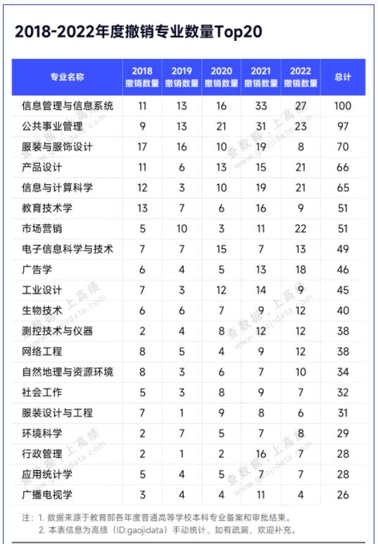 多所“雙一流”，擬撤銷專業(yè)！3.jpg