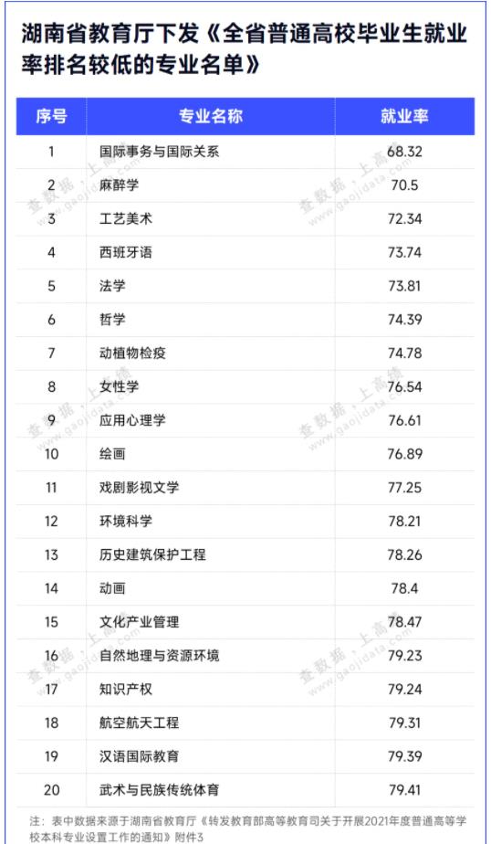 多所“雙一流”，擬撤銷專業(yè)！4.jpg