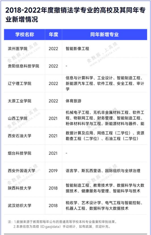 多所“雙一流”，擬撤銷專業(yè)！5.jpg