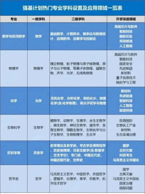 強(qiáng)基計(jì)劃.png