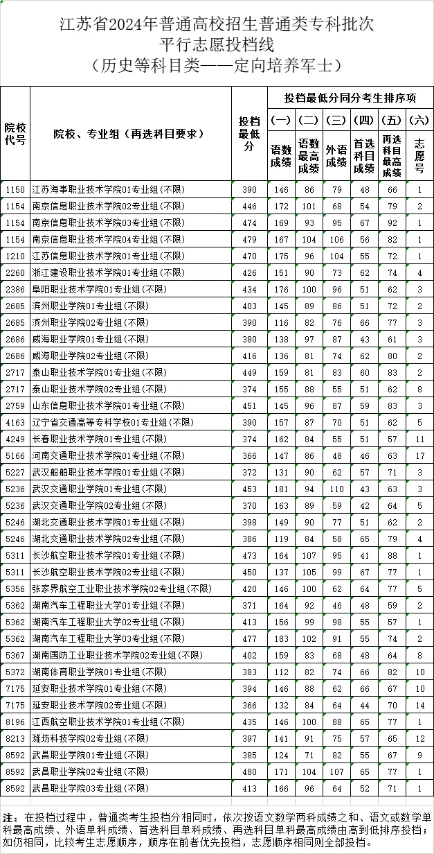 定向培養(yǎng)軍士.webp.jpg