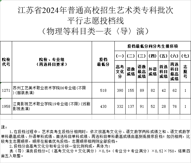 表導(dǎo)演2.webp.jpg