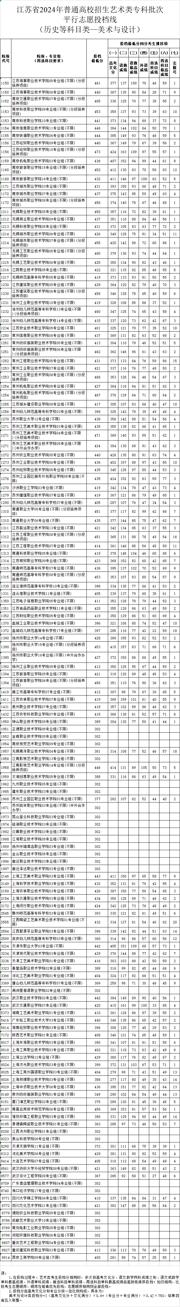 美術(shù)與設(shè)計(jì).webp.jpg