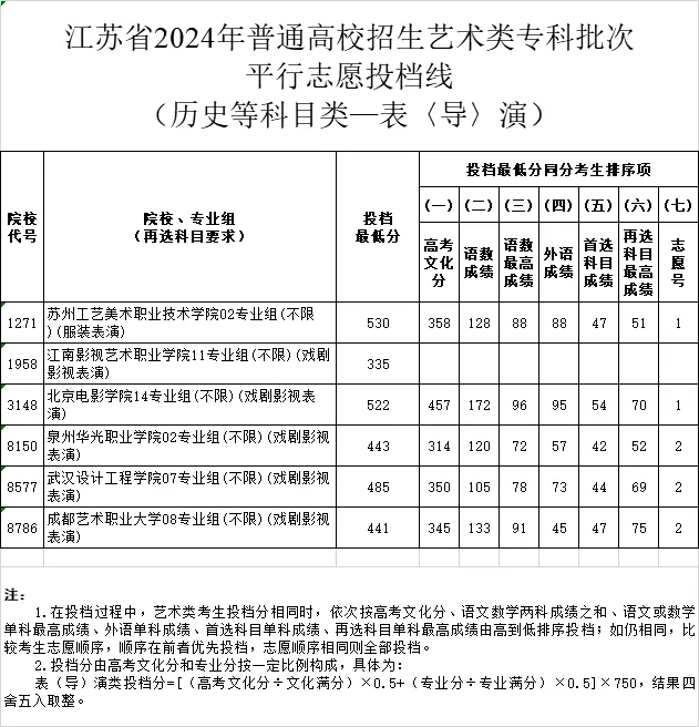 表導(dǎo)演.webp.jpg