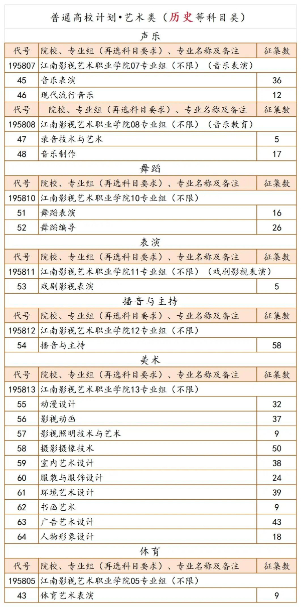 江南影視藝術(shù)職業(yè)學(xué)院 I 2024年藝術(shù)類征求平行zy公告7 (4).jpg