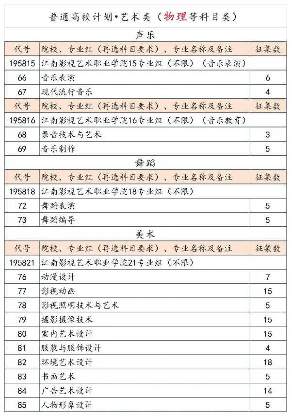 江南影視藝術(shù)職業(yè)學(xué)院 I 2024年藝術(shù)類征求平行zy公告7 (1).jpg