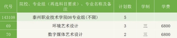 泰州職業(yè)技術學院.webp_副本.jpg