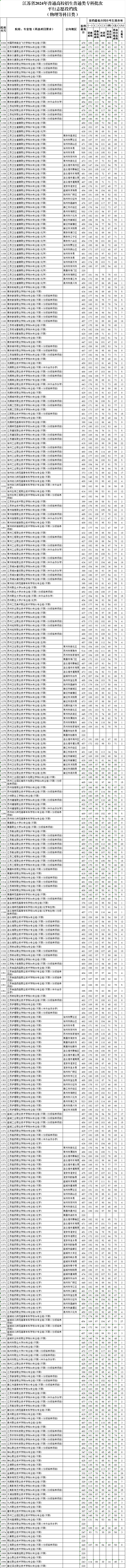 物理投檔線.png