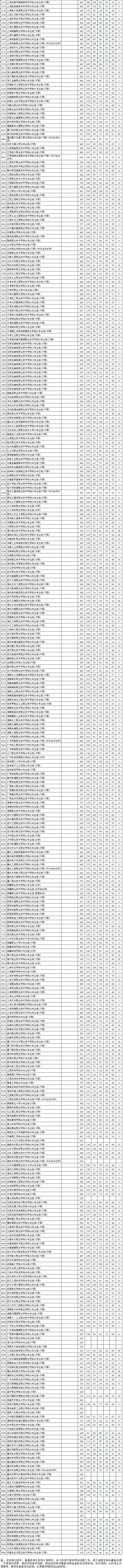 物理投檔線2.png