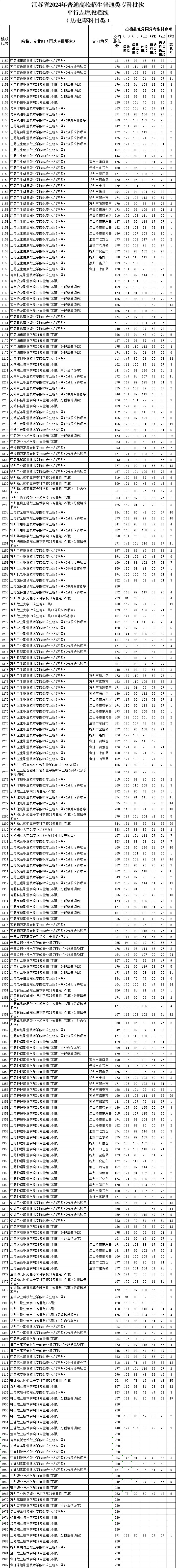 歷史投檔線12.png