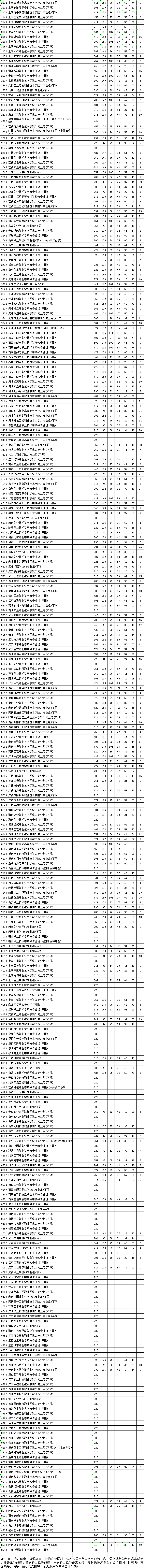 歷史投檔線22.png