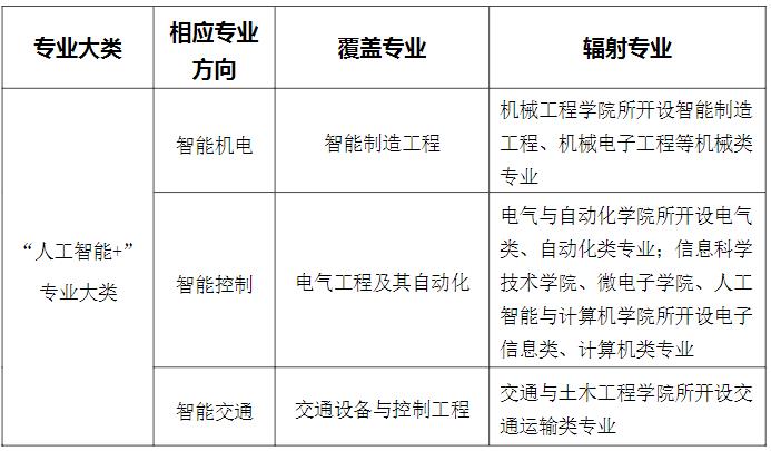 南通大學張謇學院2024年招生簡章.jpg