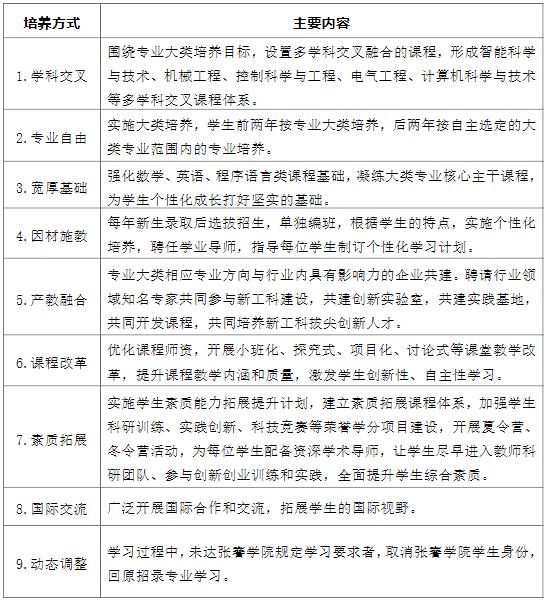南通大學張謇學院2024年招生簡章2.jpg