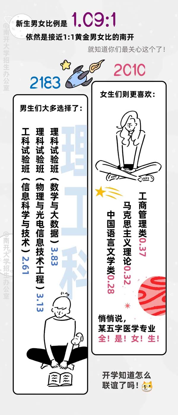 南開(kāi)大學(xué)2024新生大數(shù)據(jù)來(lái)啦2.webp.jpg