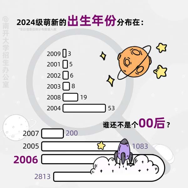 南開(kāi)大學(xué)2024新生大數(shù)據(jù)來(lái)啦3.webp.jpg