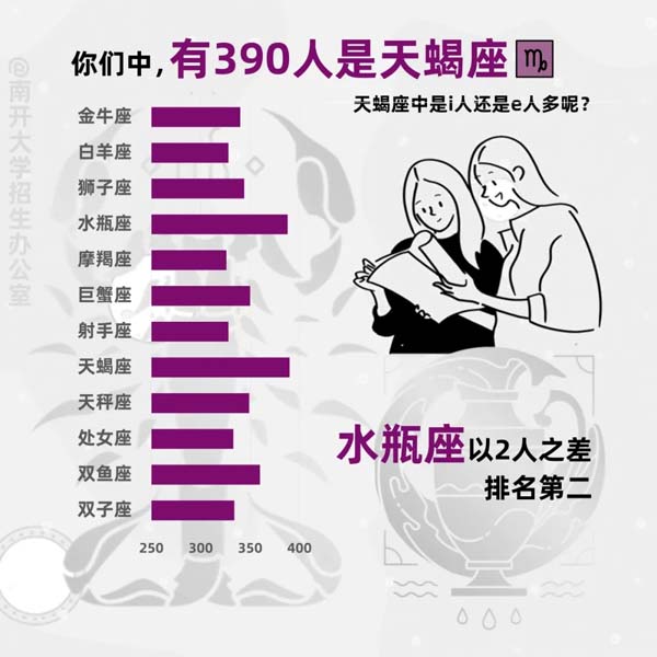 南開(kāi)大學(xué)2024新生大數(shù)據(jù)來(lái)啦4.webp.jpg