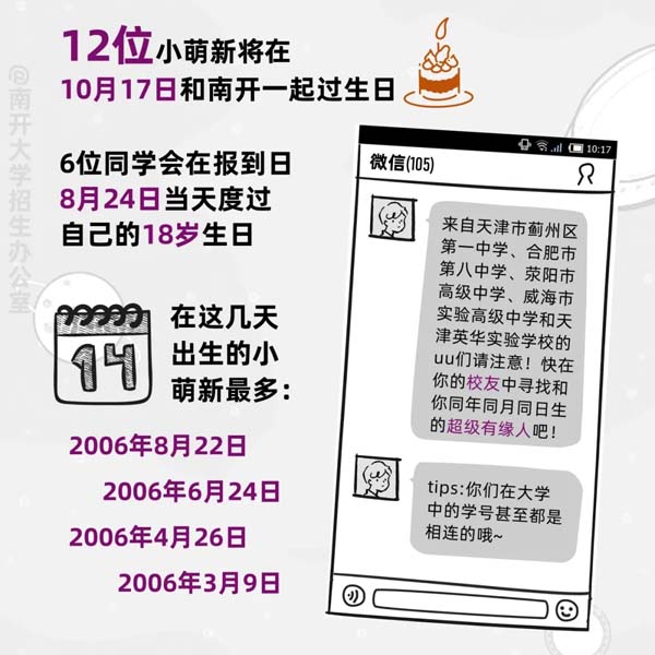 南開(kāi)大學(xué)2024新生大數(shù)據(jù)來(lái)啦5.webp.jpg