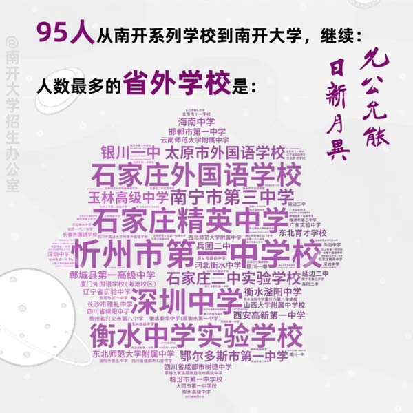 南開(kāi)大學(xué)2024新生大數(shù)據(jù)來(lái)啦6.webp.jpg