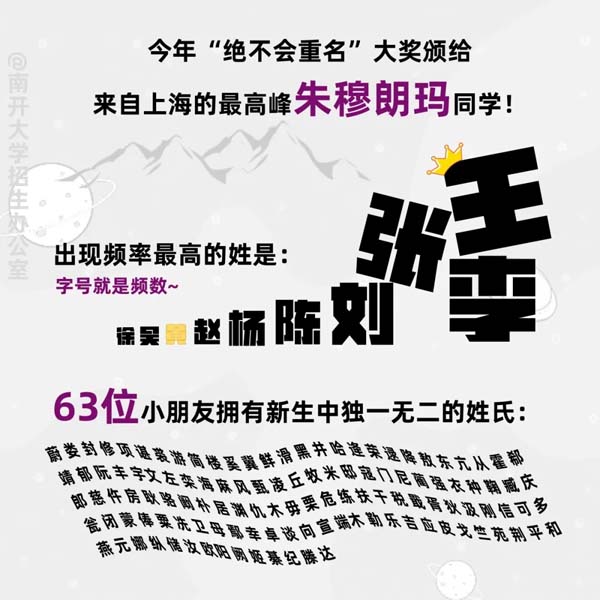 南開(kāi)大學(xué)2024新生大數(shù)據(jù)來(lái)啦8.webp.jpg