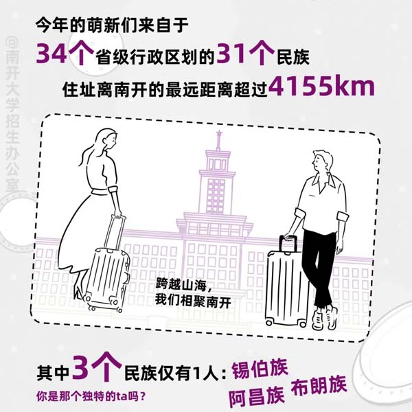 南開(kāi)大學(xué)2024新生大數(shù)據(jù)來(lái)啦9.webp.jpg