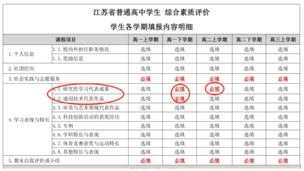 綜合素質(zhì)評價表怎么填寫？手把手教你！5.jpg