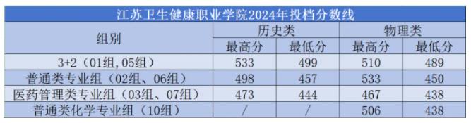 關(guān)注！江蘇多所熱門高職院校2024年最新錄取情況來了！.jpg