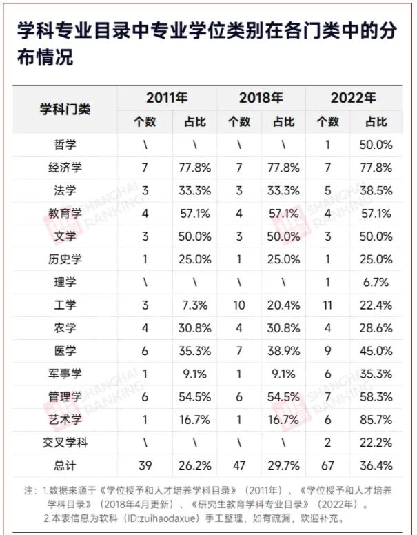 新增近2000個(gè)！這類研究生，再擴(kuò)招！.jpg