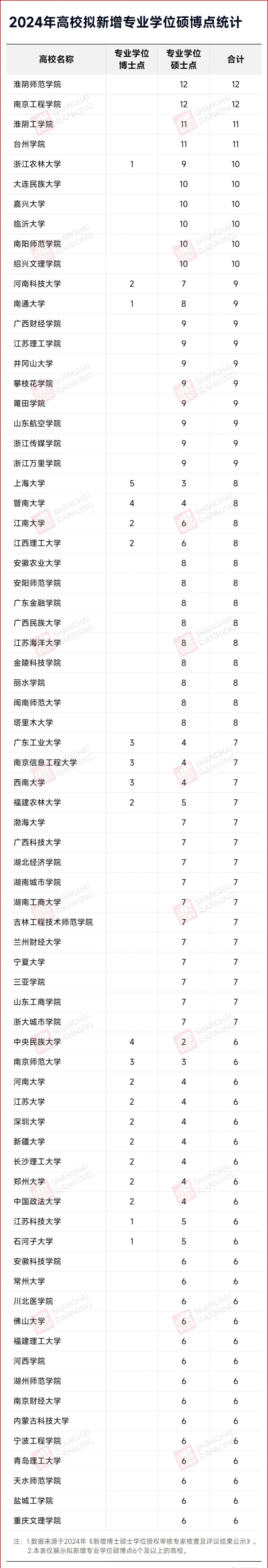 新增近2000個(gè)！這類研究生，再擴(kuò)招！2.webp_副本.jpg