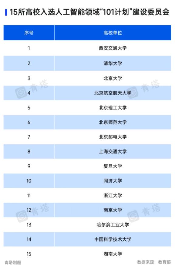 15所高校，再入選教育部重磅計(jì)劃！.jpg