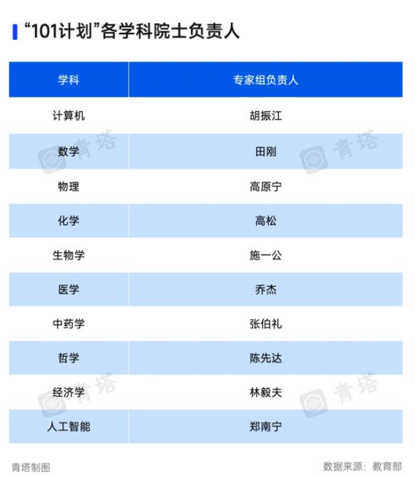 15所高校，再入選教育部重磅計(jì)劃！2.jpg