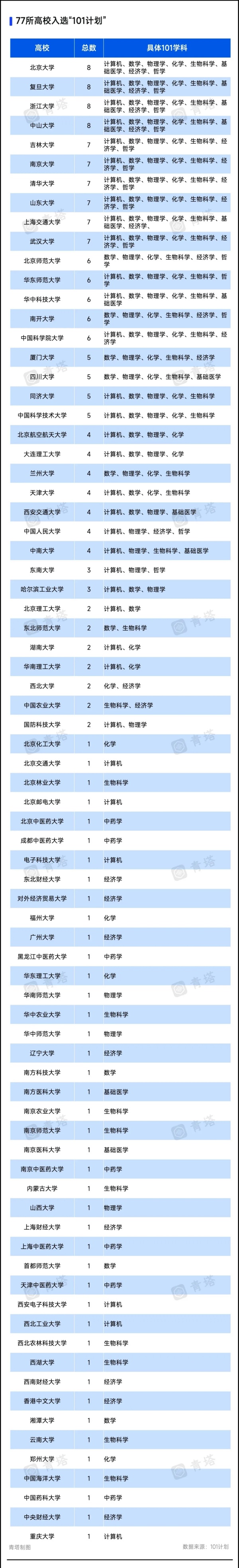 15所高校，再入選教育部重磅計(jì)劃！4.webp_副本.jpg