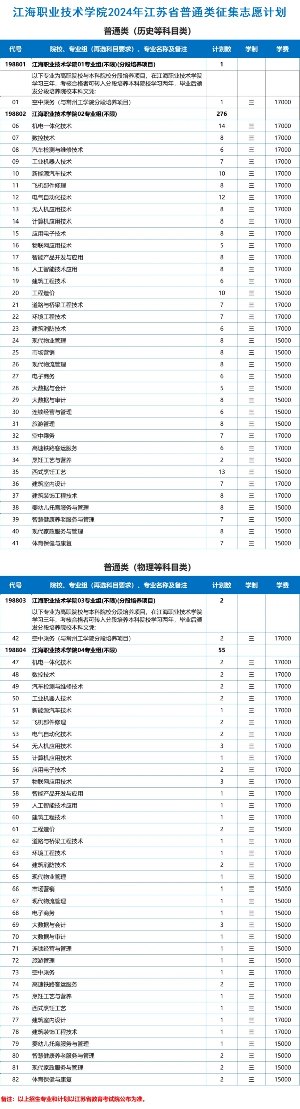 江海職業(yè)技術(shù)學(xué)院2024年江蘇省征集填報(bào).webp_副本.jpg
