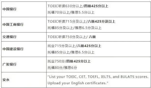 注意！四六級不過直接影響這幾類人！3.webp.jpg