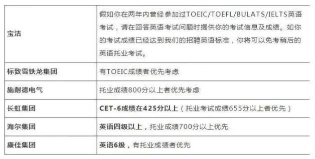 注意！四六級不過直接影響這幾類人！5.jpg