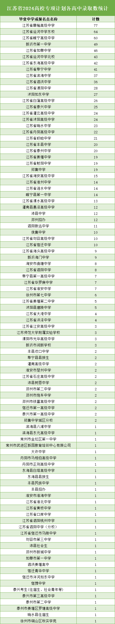 高校專項計劃2.png