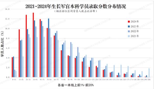 國防科技大學2024年本科招生圓滿收官.jpg