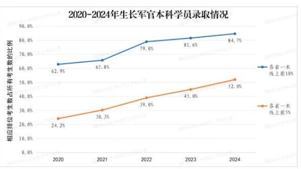 國防科技大學2024年本科招生圓滿收官2.jpg