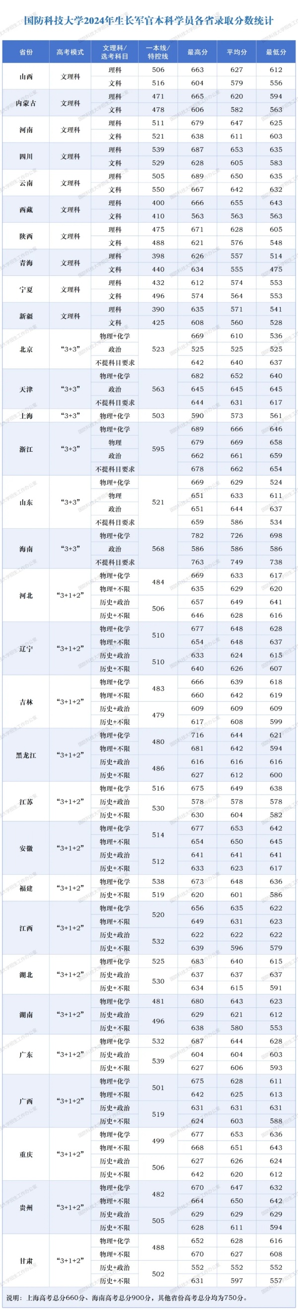 國防科技大學2024年本科招生圓滿收官3.webp_副本.jpg