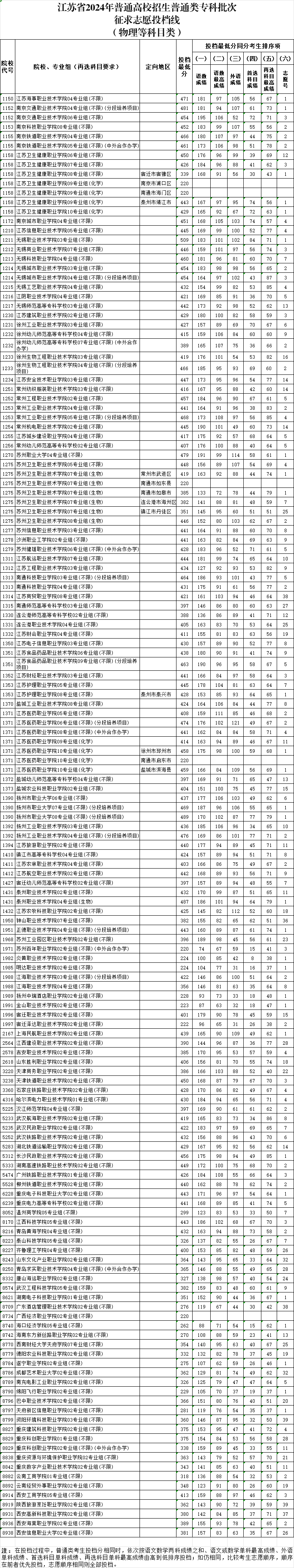 物理.png