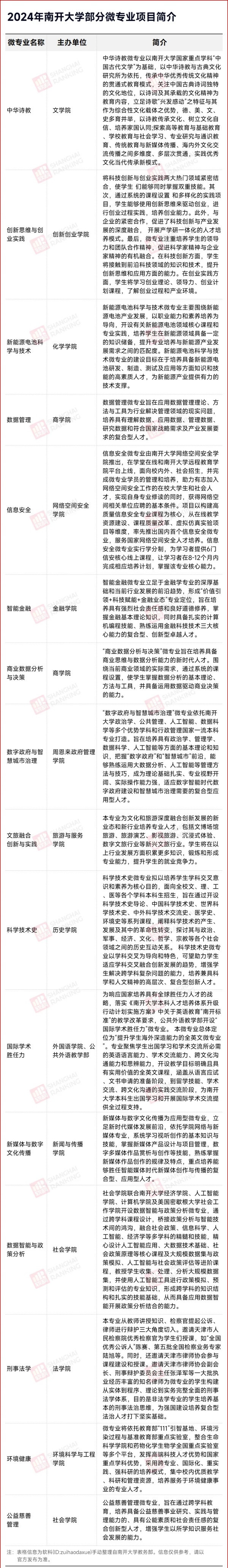 首批！985新專業(yè)，招生啟動！.webp_副本.jpg