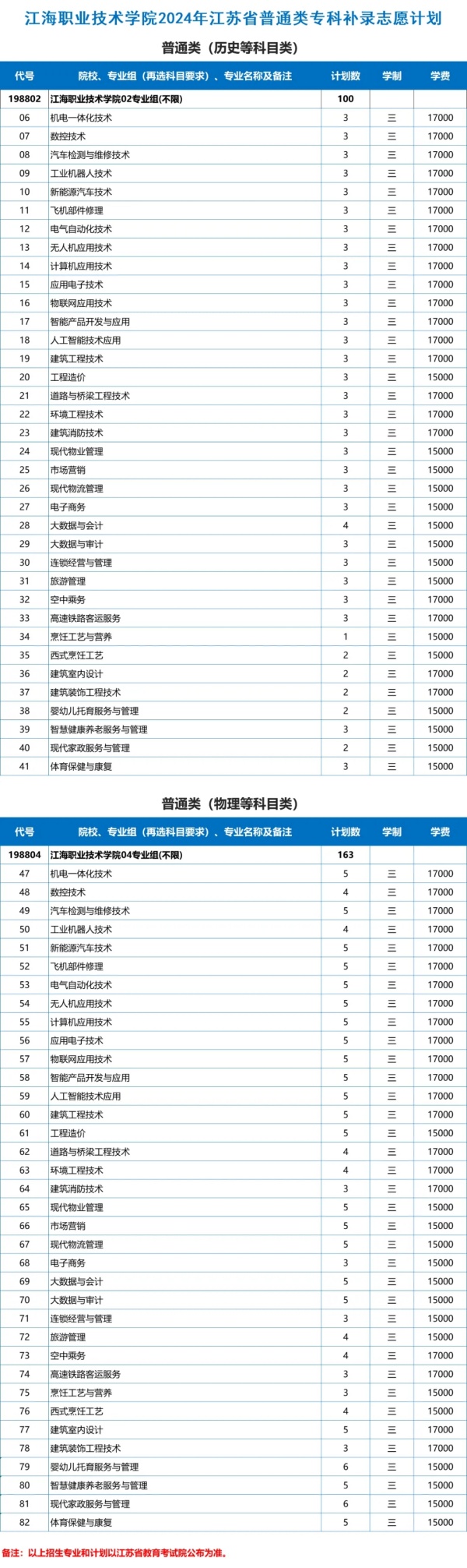 江海職業(yè)技術(shù)學(xué)院2024年江蘇省補(bǔ)錄.webp_副本.jpg