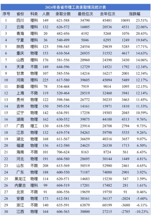 中國(guó)民航大學(xué)2024年本科招生工作取得突破性進(jìn)展，生源質(zhì)量大幅提升.jpg